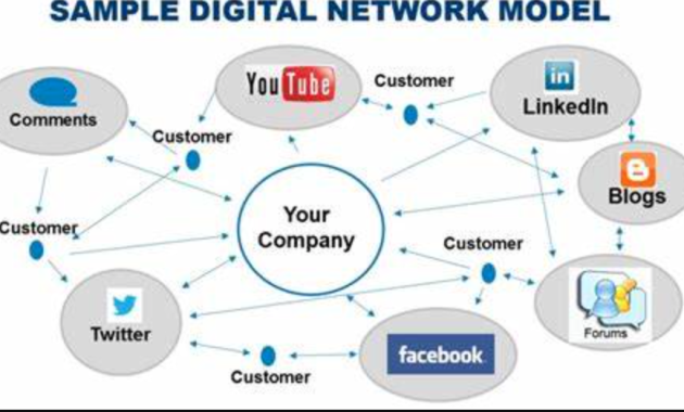 Growing Digital Age: Digital Business Networks 2024