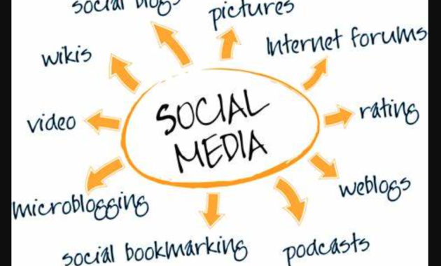 Social Media: Key Marketing Success in 2025